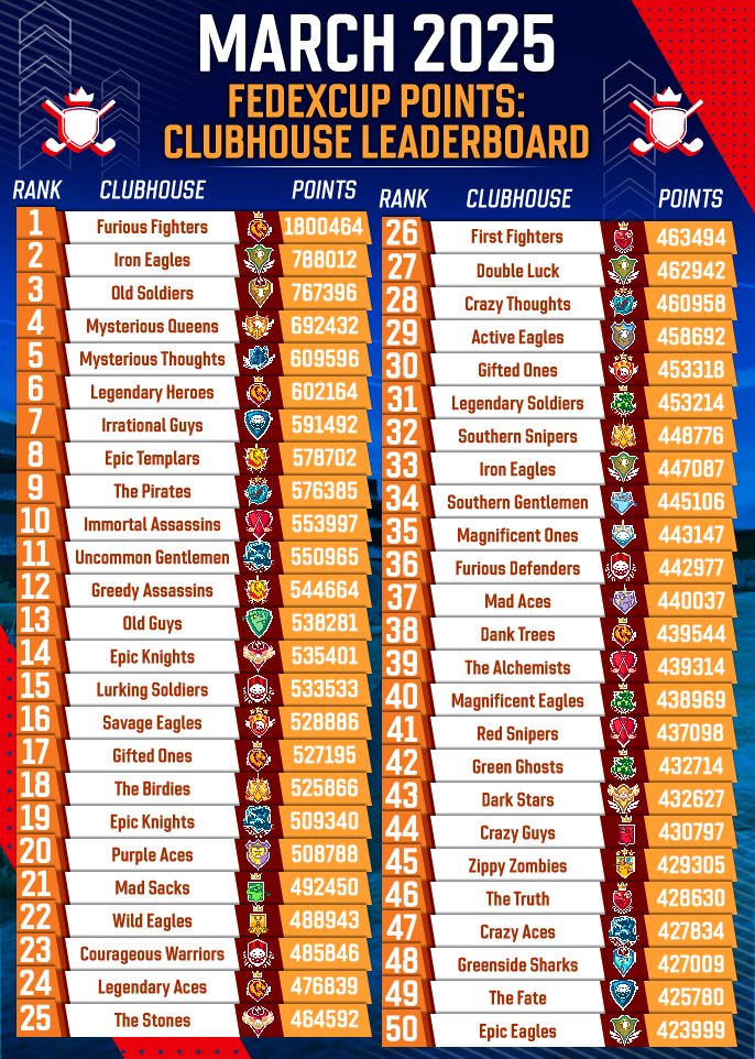 March 2025 Clubhouse FedExCup Rankings