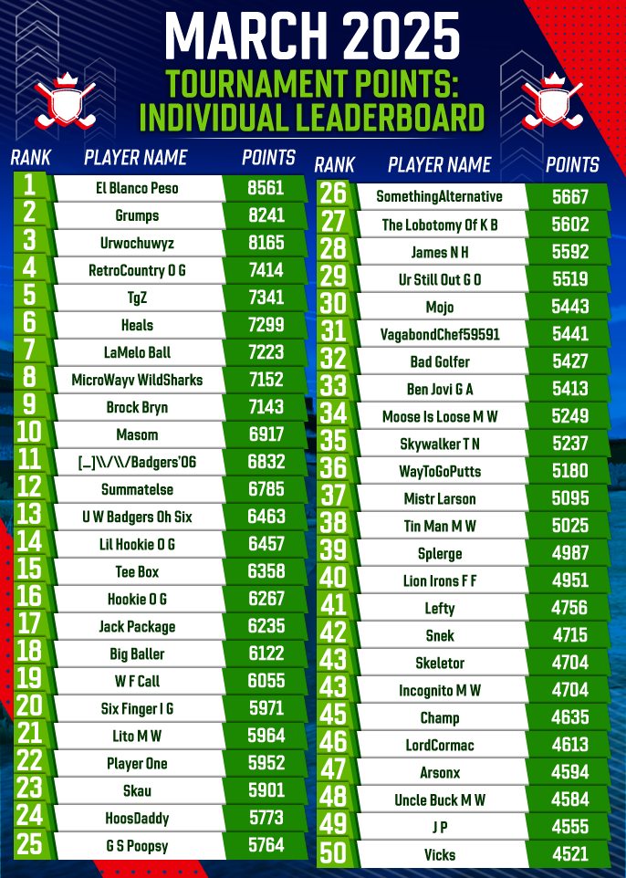 March 2025 Individual Tournament Points