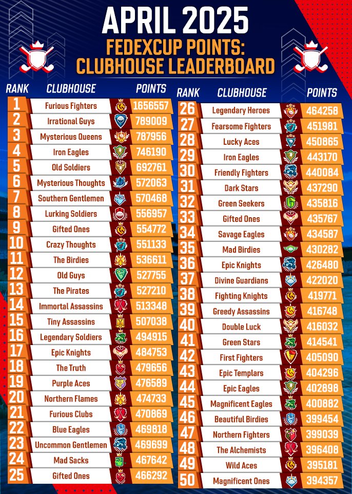 April 2025 Clubhouse FedExCup Rankings