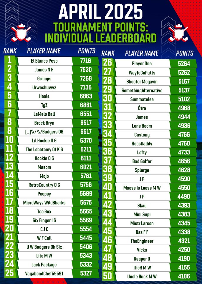 April 2025 Individual Tournament Points