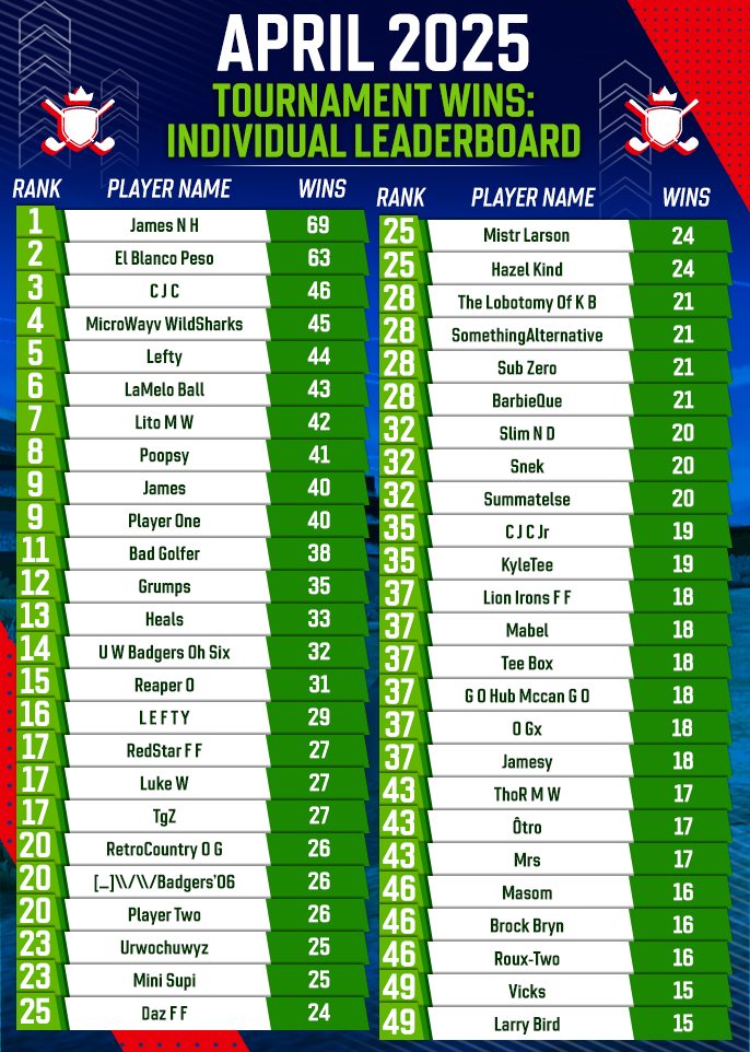 April 2025 Individual Tournament Wins